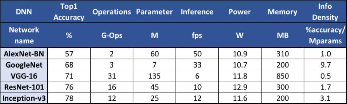 Sampling of metrics for architectures running ImageNet inference on a Jetson TX1